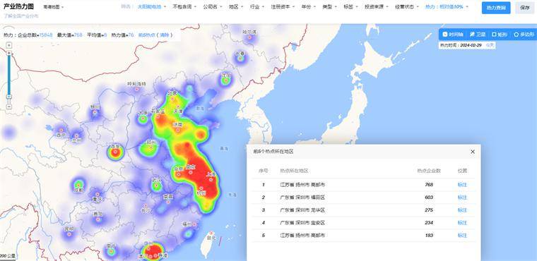 2364%世界首次！新型铜铟镓硒太阳IM电竞能电池能效创纪录【附太阳能电池技术赛道观察图谱】(图7)