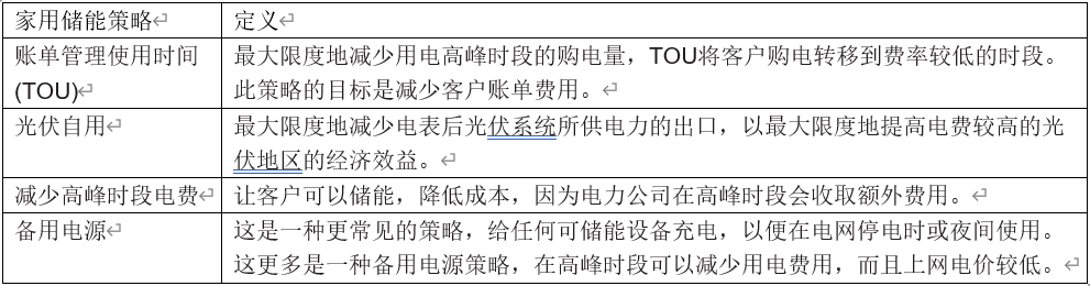太IM电竞阳能电路板什么是太阳能电路板？太的最新报道(图10)
