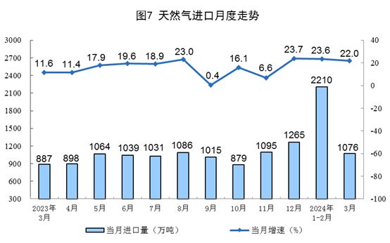 3月规上工业水电、风电、太阳能发电增速加快(图4)