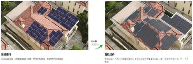 实现能源独立自主 华为家庭绿电别墅式光储能系统(图6)