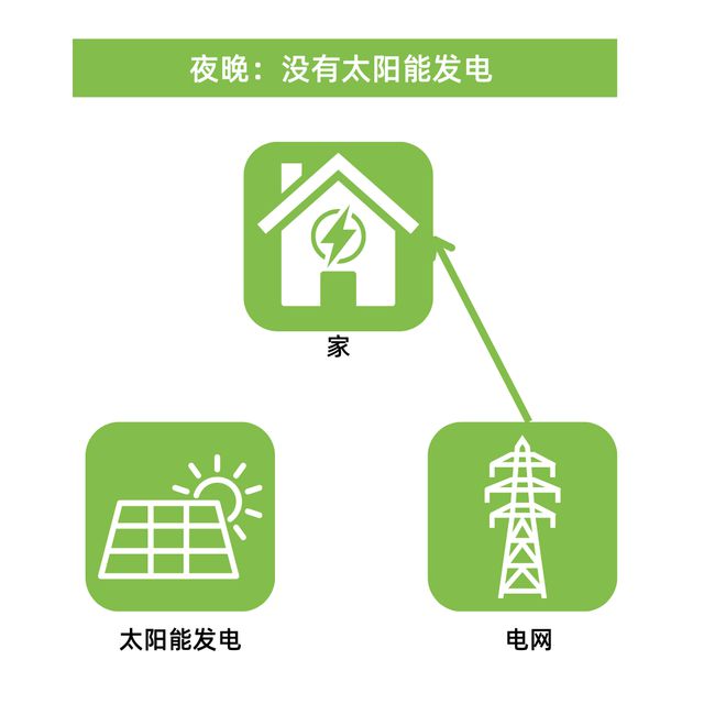 要收太阳能发电入网费了？还值得安装太阳能板吗？(图2)