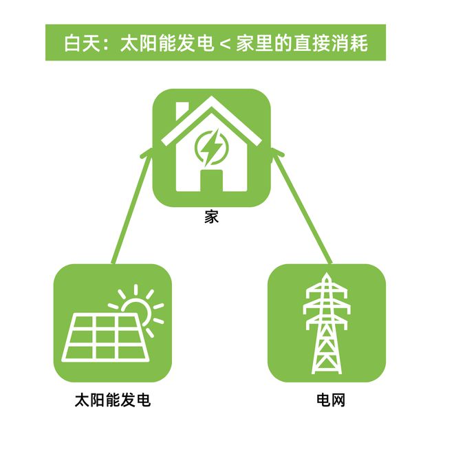 要收太阳能发电入网费了？还值得安装太阳能板吗？(图1)