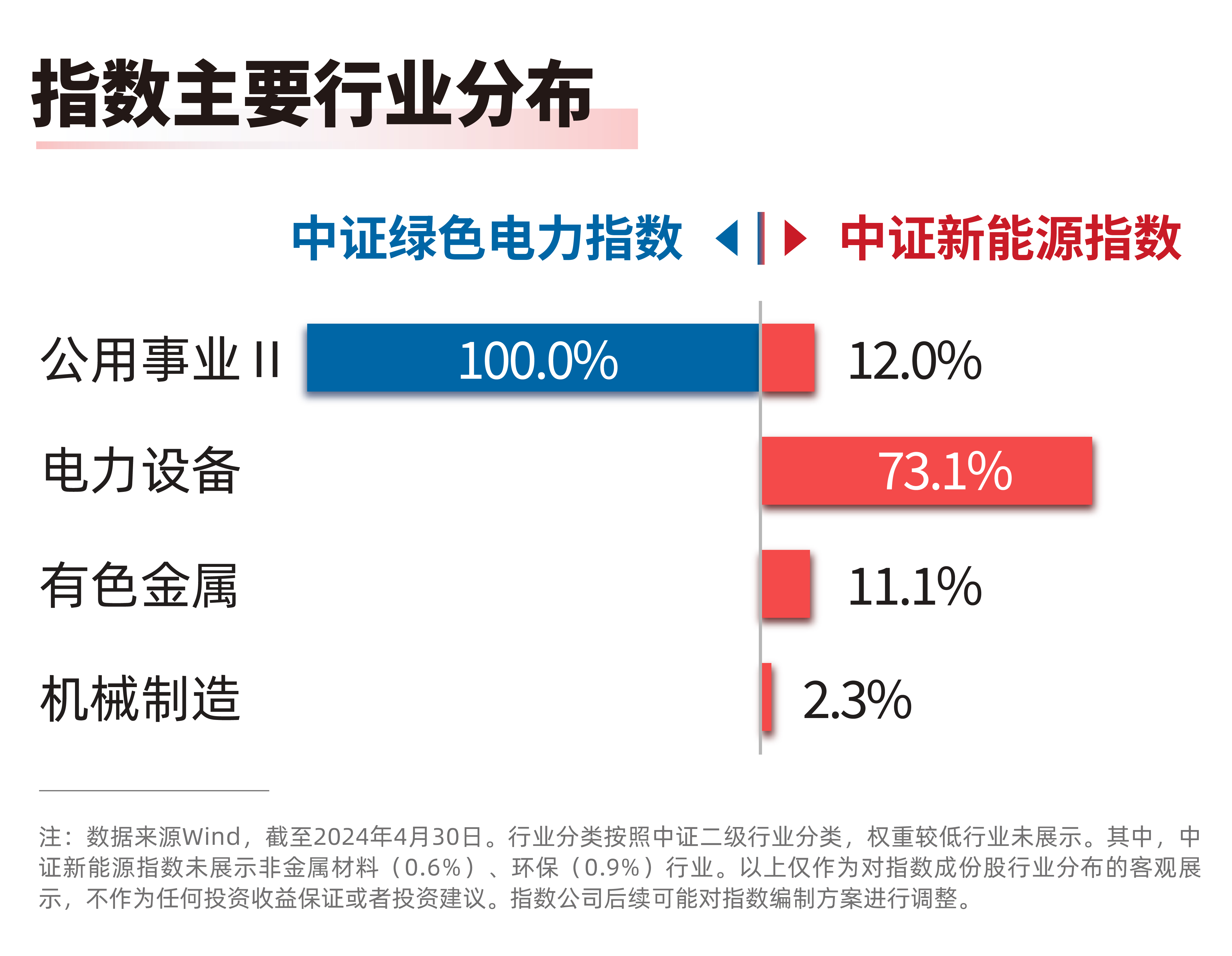 4月水电、太阳能发电量同比增长均超20%绿色电力ETF（562960）、新能源ETF易方达（516090）布局产业龙头(图1)
