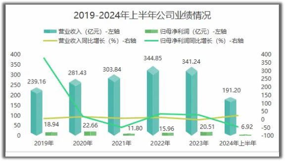 错杀了002600华为供货商订单增3%五年内最值得守护的公司(图3)