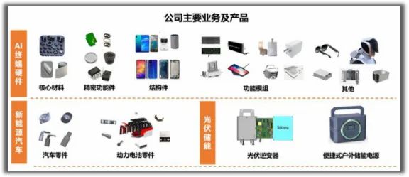 错杀了002600华为供货商订单增3%五年内最值得守护的公司(图2)