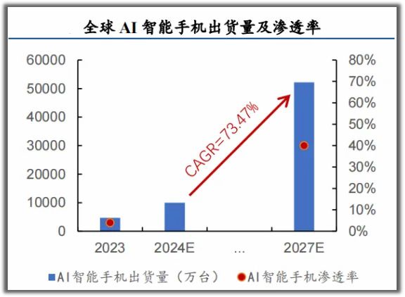 错杀了002600华为供货商订单增3%五年内最值得守护的公司(图5)