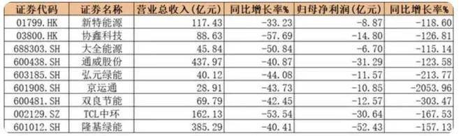 抢滩发电端是时候抄底光伏了(图6)